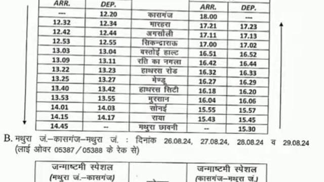 श्री कृष्ण जन्माष्टमी पर्व पर पूर्वोत्तर रेलवे ने कासगंज मथुरा के मध्य किया स्पेशल ट्रेनों का संचालन: 29अगस्त तक प्रभावी