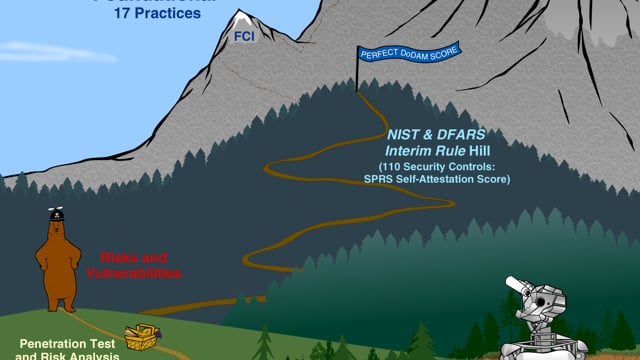 Play CMMC 5-Point Assessment video