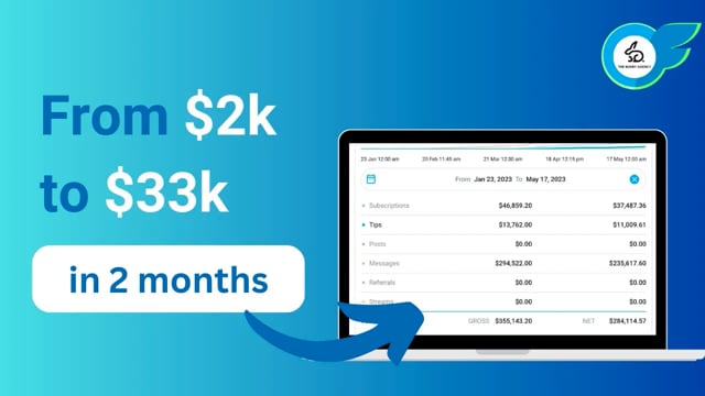 Asian OnlyFans Creator Results — Subscriber Growth