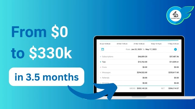 Asian OnlyFans Creator Results — Revenue Growth