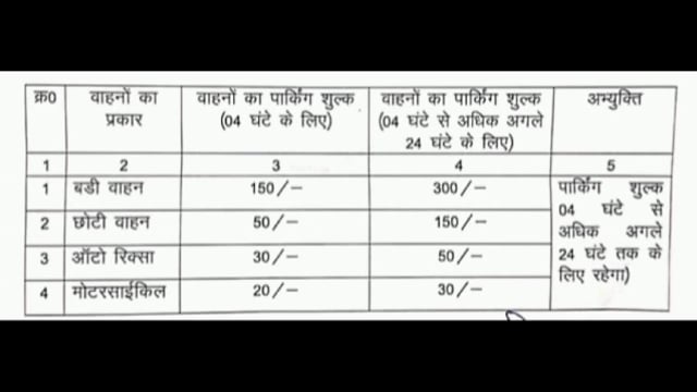मंदार महोत्सव 2025 पार्किंग स्थल पर वाहनों के लिए; जिला प्रशासन ने रेट का  किया निर्धारण