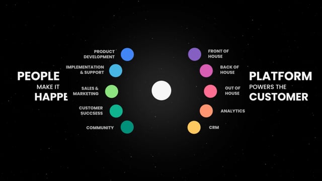 Celebration Video Thumbnail