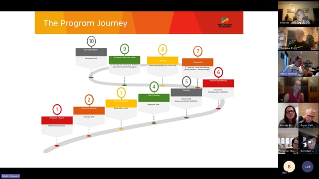 2025 Mentoring Program Launch thumbnail