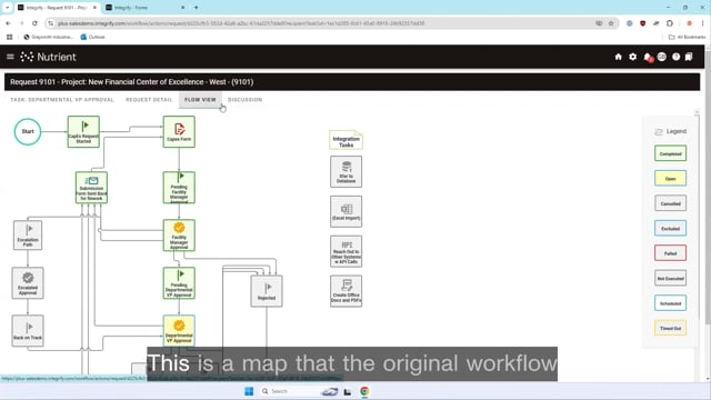 Mapping progress with workflow "flow view"