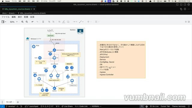 Kubernetes入門コース動画サムネイル