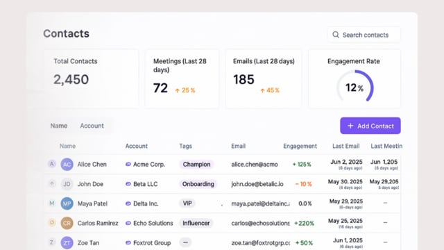 Contacts Overview
