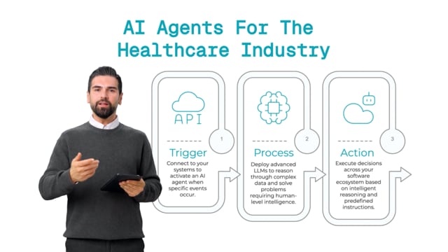 HealthSync AI Platform Demo