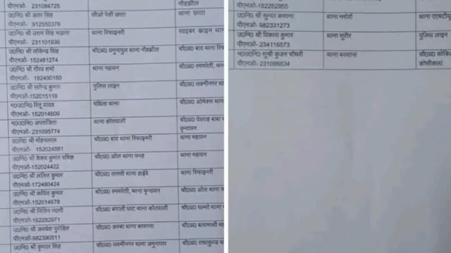 उपनिरीक्षक करो का इधर से उधर किया ट्रांसफर