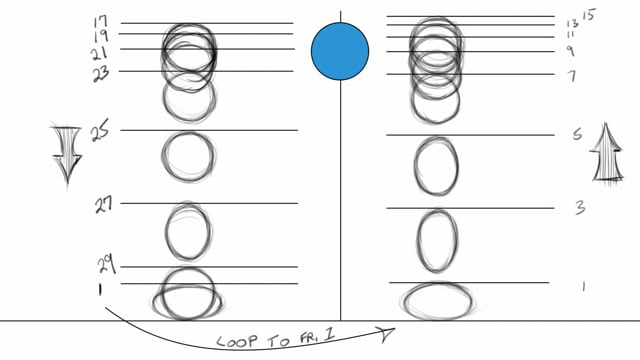 Bouncing Ball Timing