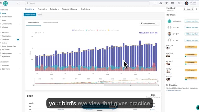 TeamCare Insights & Analytics Dashboard Overview