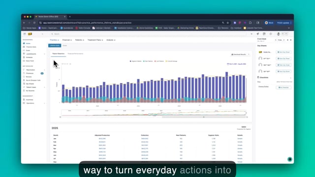 TeamCare Incentives: Turn Everyday Actions Into Growth Drivers