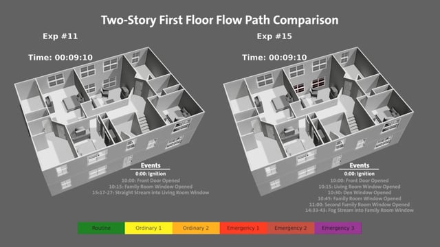 Horizontal Ventilation: Two-Story Flow Path Comparison | Animation ...
