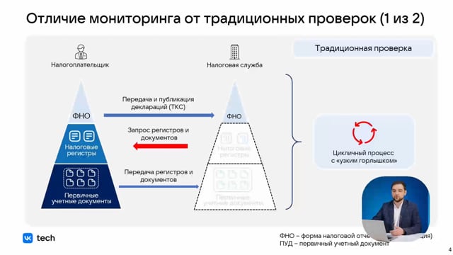 Кадр из работы Courage Films: VK: режим налогового мониторинга — доклад/видеопрезентация (говорящая голова + презентация, титры и графика)