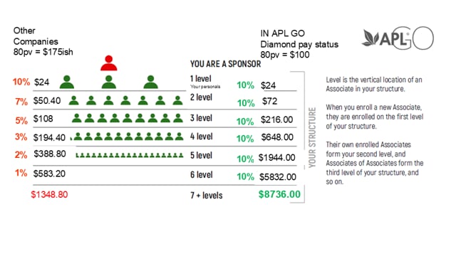 Power of 3 Part Time Build