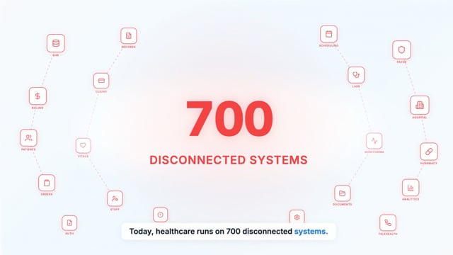 HealthSync AI: Healthcare AI Orchestration Platform