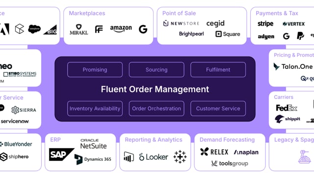 Connectors and Connector AI Studio