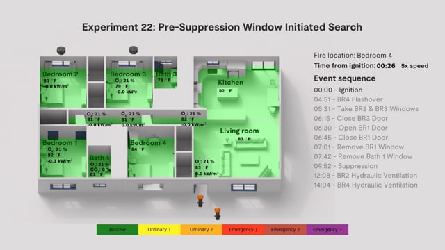 FSRI Fire Safety Research Institute | Training & Education