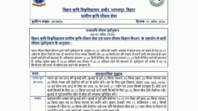 3 से 7 अप्रैल तक मौसम का उतार - चढ़ाव, बुआई और छिड़काव में रखें खास सावधानी