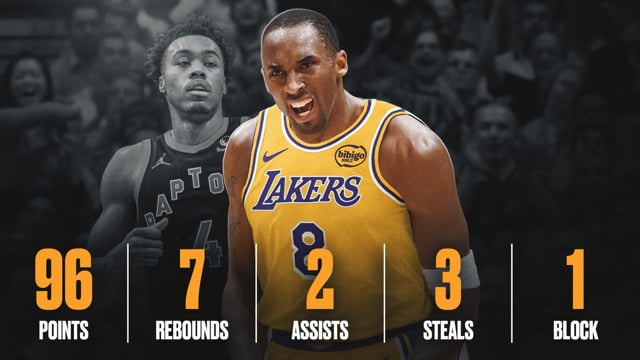 Historic Scorers Adjusted For Today