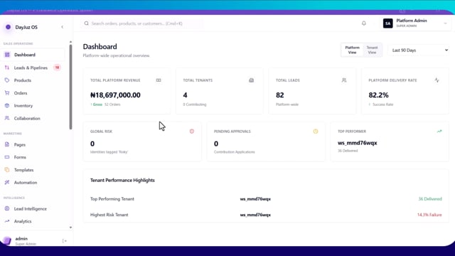 E-commerce platform built using AI