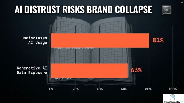 Bedrock of Market Cap is Client Trust, How we Increase it