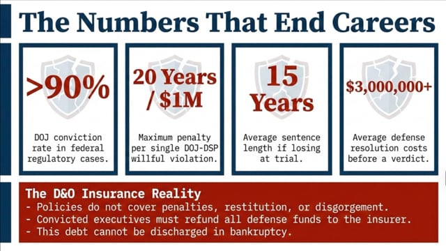 Regulatory & HNDL Compliance Defense — Narrated Deck
