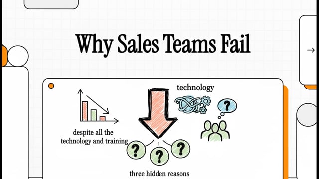 Why Sales Teams Really Fail