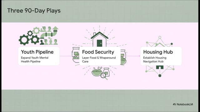 Sure Foundation Explainer Video