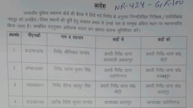 थानाध्यक्ष के कार्य क्षेत्र में फेरबदल।