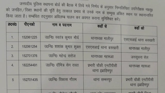 अंबेडकर नगर एक बार फिर हुआ थाना अध्यक्षों का  तबादला ।