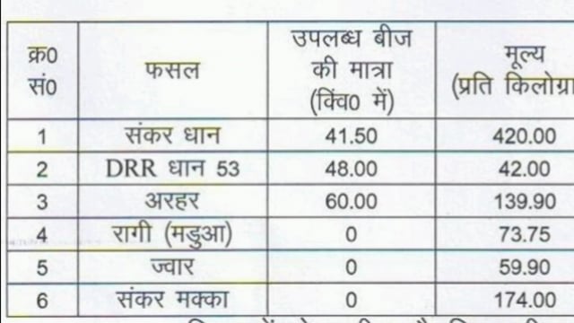 कम लागत, ज्यादा उपज का मंत्र: बांका में किसानों को मिल रहे अनुदानित उन्नत बीज