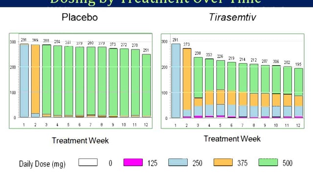 Clinical Trial Pipeline Series-Winter 2015 Screen Grab