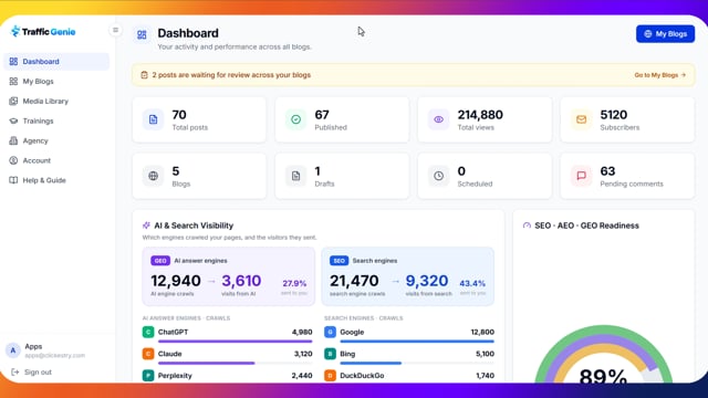 TrafficGenie demo — see the engine generate, publish, and optimize