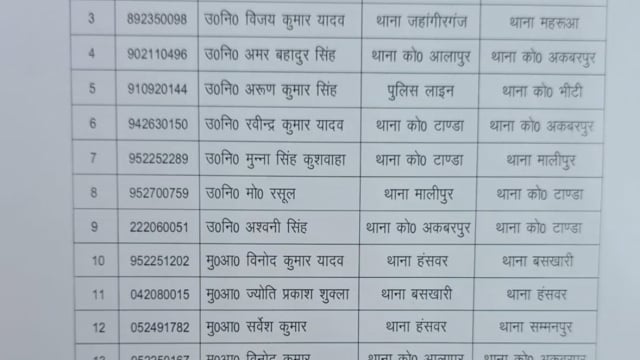 🚨 अम्बेडकरनगर में पुलिस विभाग में बड़ा फेरबदल