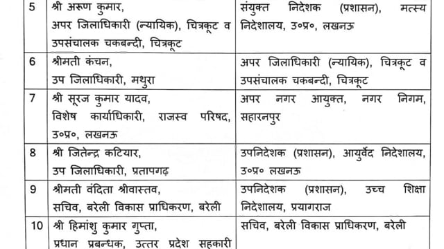 🚨 यूपी में 13 PCS अधिकारियों के तबादले 🚨