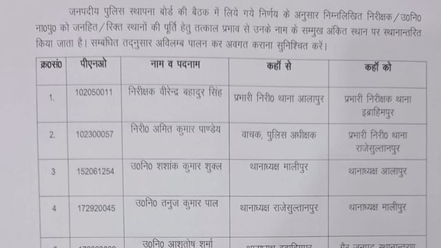 अंबेडकर नगर थानाध्यक्षो के कार्य क्षेत्र में फेरबदल।
