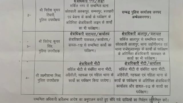अरुण कुमार नौहवार होंगे नए सीओ सिटी।