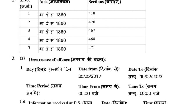 आमादरवेशपुर में बड़ा मामला: सेक्रेटरी, ग्राम प्रधान व पूर्व ग्राम प्रधान समेत आठ पर मुकदमा