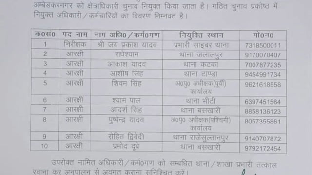 अम्बेडकरनगर में विधानसभा चुनाव-2027 की तैयारियां तेज, पुलिस ने किया चुनाव प्रकोष्ठ का गठन