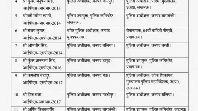 यूपी में IPS अधिकारियों का बड़ा फेरबदल, कई जिलों के SP बदले