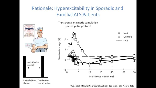 Clinical Trial of Ezogabine (Retigabine) on Motor Neuron Excitability in ALS Screen Grab