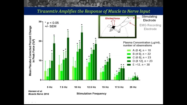 ALS Clinical Trial Pipeline Series - Spring 2015 Screen Grab