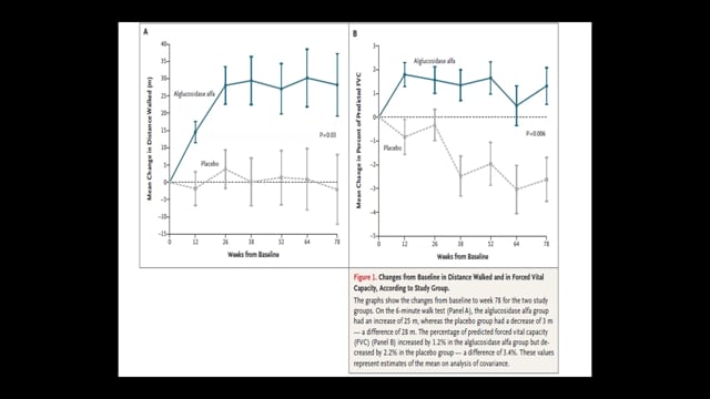 ALS Clinical Trial Pipeline Series - Fall 2015 Screen Grab