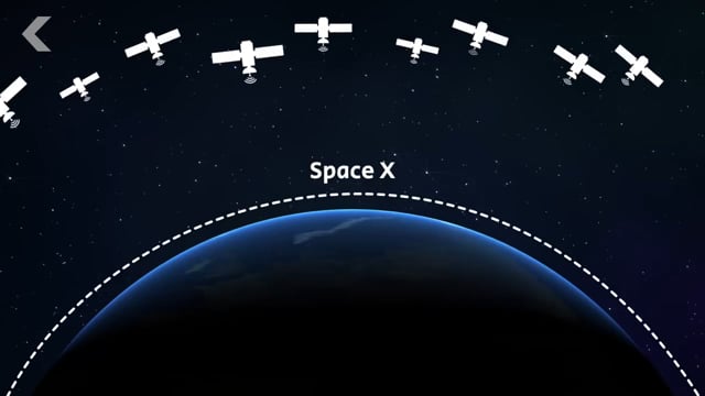 12,000 Satellites