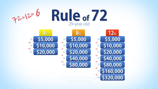 Rule of 72