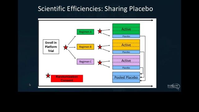 ALS Clinical Trial Pipeline Series - Winter 2019 Screen Grab