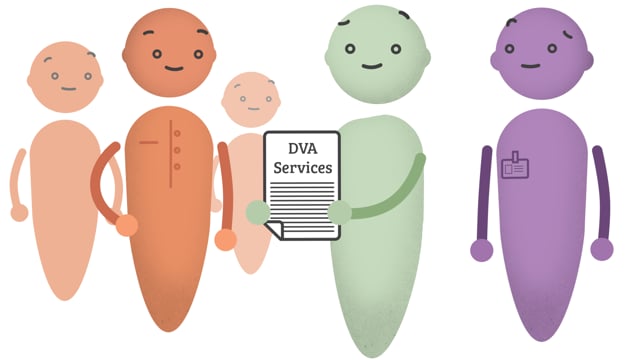 Accessing services when living in aged care: Understanding and Accessing DVA Services Webinar 7