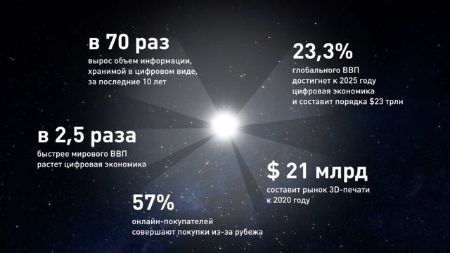 Кадр из работы Courage Films: РЭЦ. Космический ролик для Восточного экономического форума