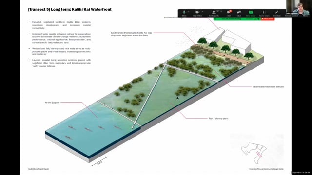 Southern Pacific Coast Regional Climate Action Event