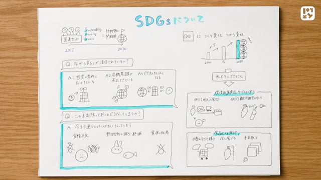 一枚にまとめてみよう